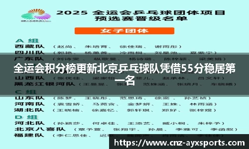 全运会积分榜更新北京乒乓球队凭借55分稳居第一名