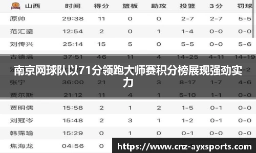 南京网球队以71分领跑大师赛积分榜展现强劲实力